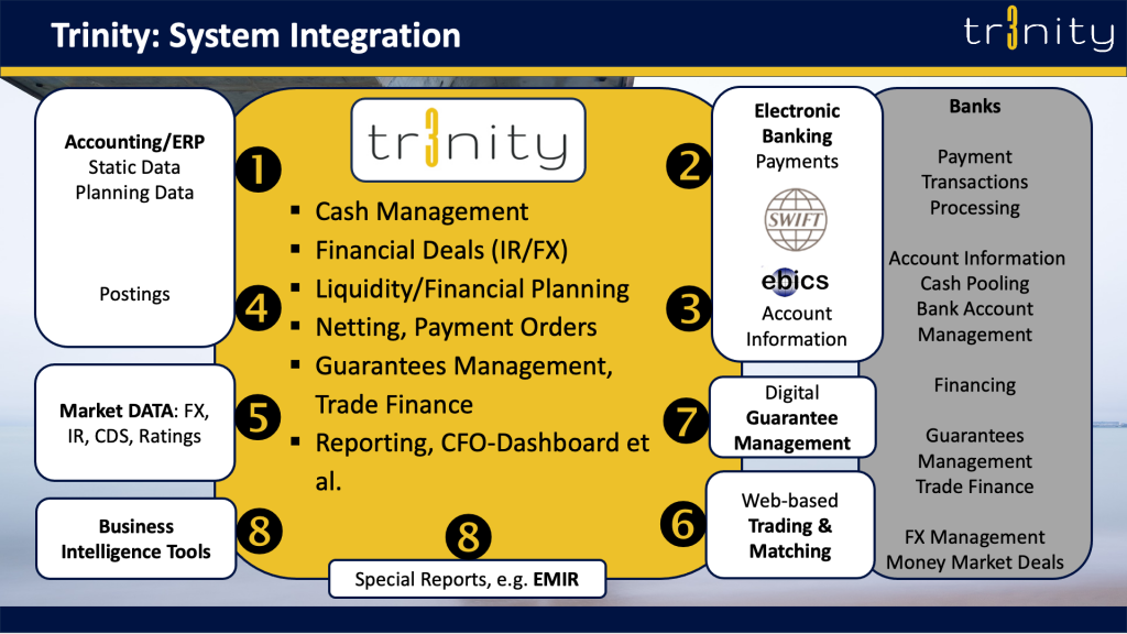 EN Data and Processing